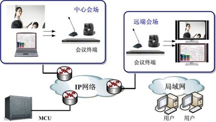 西安討論會議系統工程/陜西華銘斯信息科技專業生產各種工程圖片|西安討論會議系統工程/陜西華銘斯信息科技專業生產各種工程產品圖片由陜西華銘斯信息科技公司生產提供-